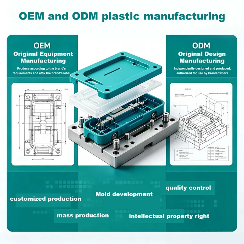 Fabricação de plástico OEM e ODM
