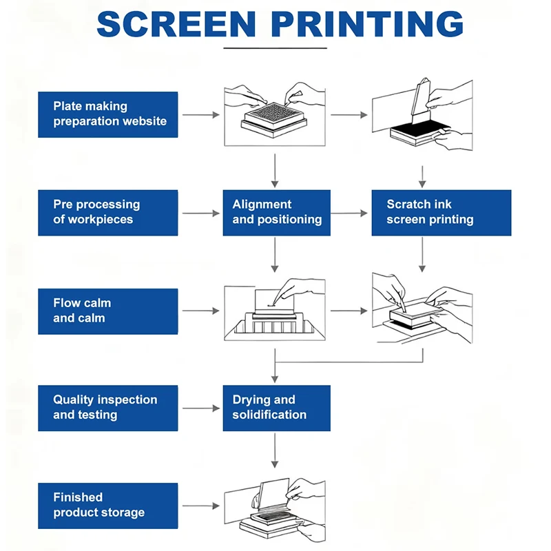 Serviços de serigrafia e tampografia